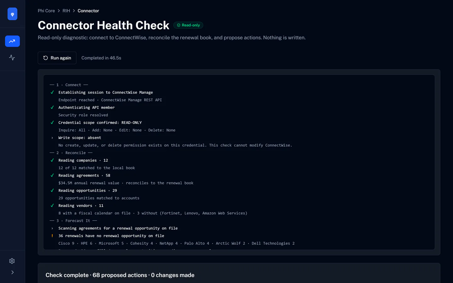 The connector console after a check: connection state, record counts reconciled, read-only credential confirmed.